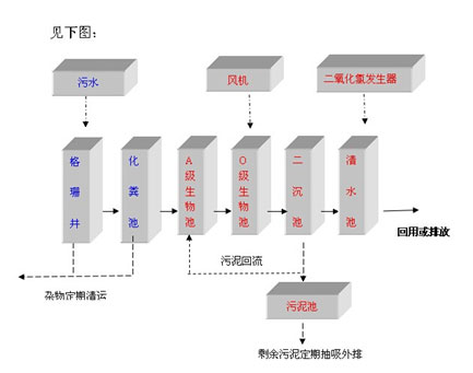 長(zhǎng)沙污水處理設(shè)備,長(zhǎng)沙過濾器,長(zhǎng)沙加藥裝置及消毒設(shè)備,長(zhǎng)沙熱交換設(shè)備