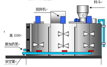 水處理設(shè)備生產(chǎn)廠家,過(guò)濾器,一體化污水設(shè)備,湖南廢水處理